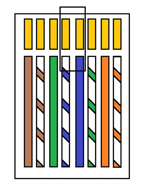 Ethernet CAT6 Cable And Its Wire Order By Color Tomorrow Started